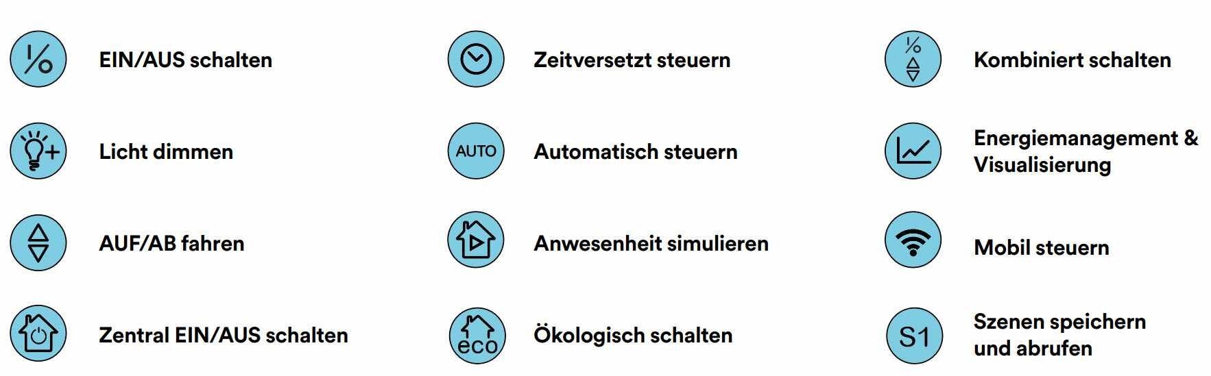 Übersicht KNX-Funktionen Übersicht KNX-Funktionen 