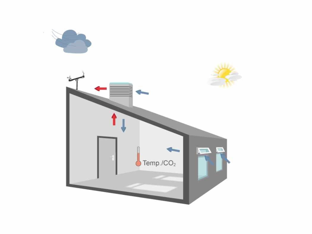 Ventilation hybride: Solution de ventilation économe en énergie et coûts © WindowMaster Focair AG Ventilation hybride: Solution de ventilation économe en énergie et coûts 