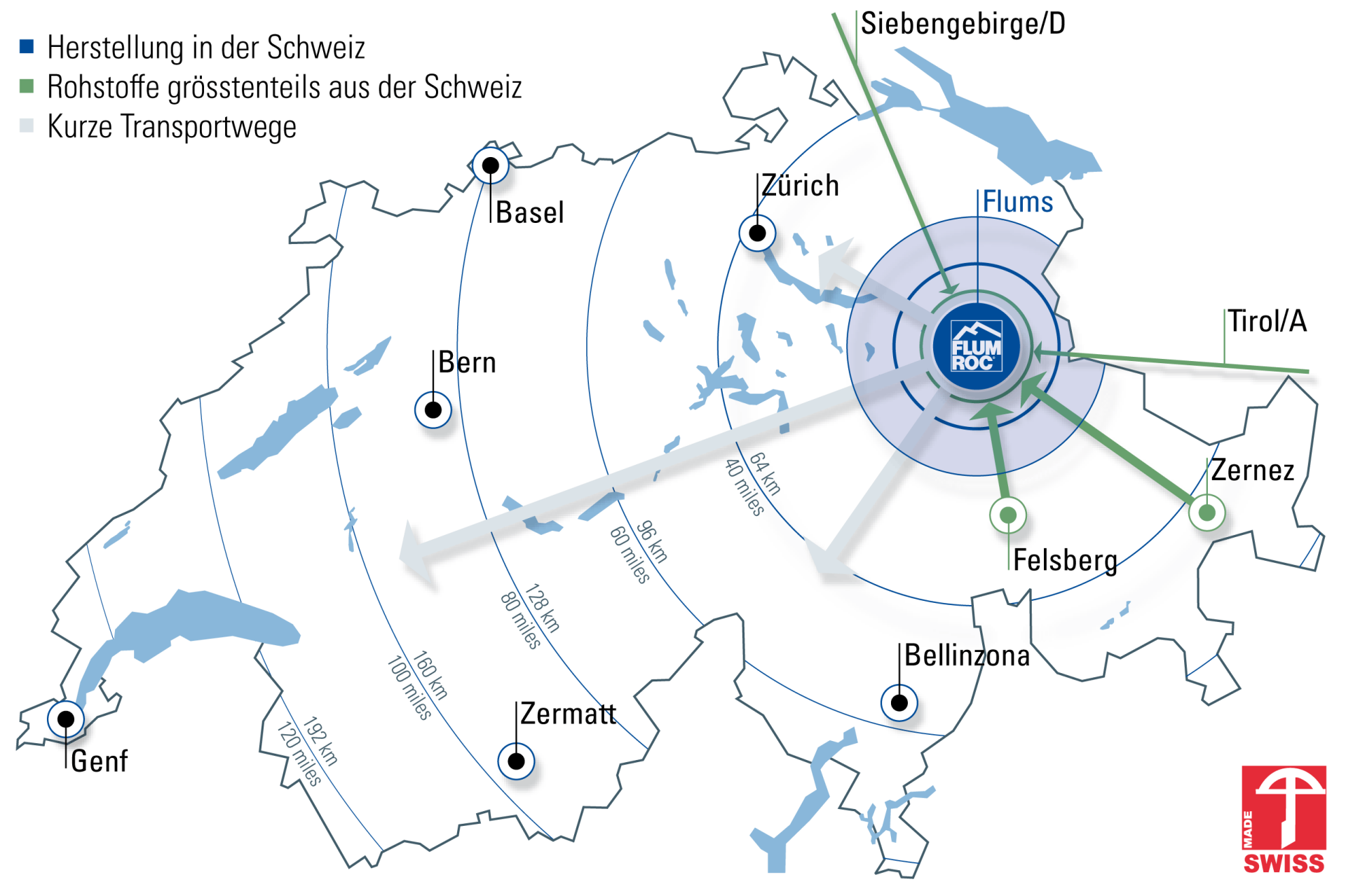 Schweizweit kurze Transportwege © Flumroc AG Schweizweit kurze Transportwege 