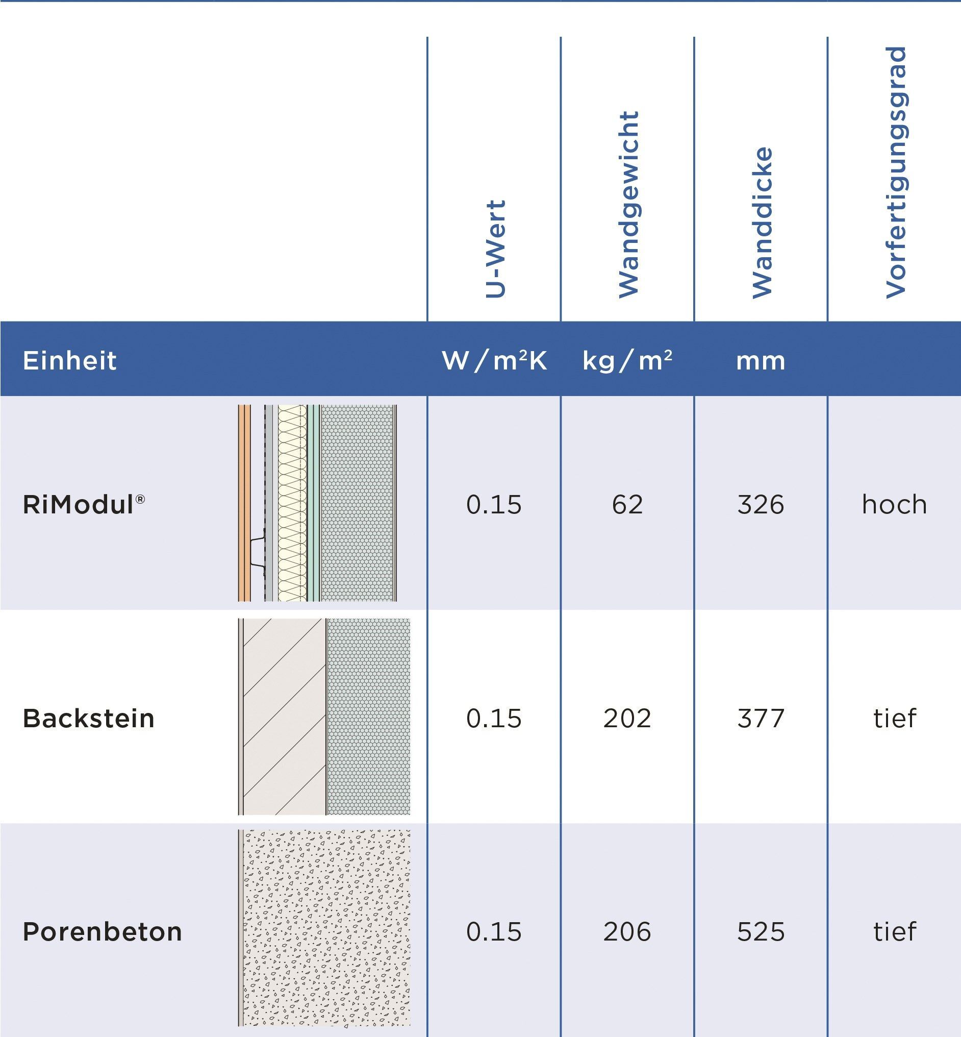 Grafik: Rigips AG Grafik: Rigips AG