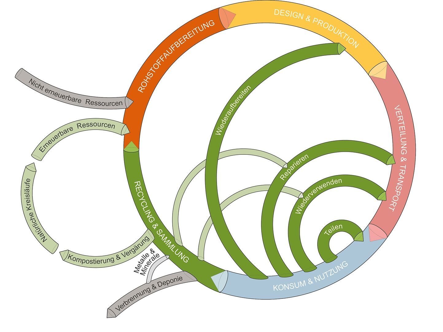 Innovation mit 98 Prozent Recyclinganteil Innovation mit 98 Prozent Recyclinganteil