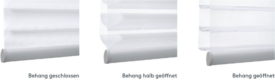 Funktionsweise des Raffinesse-Rollos