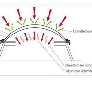 Hochisolierende Lichtkuppel «Sunny Plus»