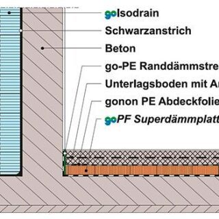 Panneaux d'isolation pour chapes dans Messikommer