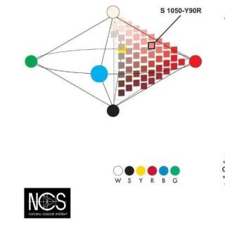 NCS-Farbsystem orientiert sich nach der menschlichen Farbempfindung