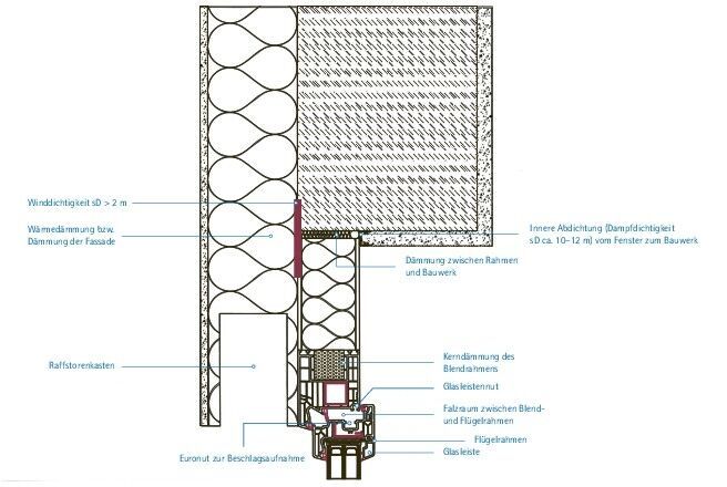 Detailschnitt oberer Wandaufbau