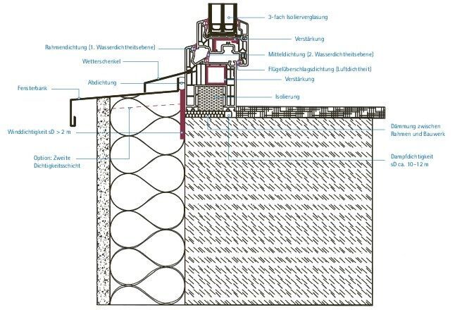 Detailschnitt unterer Wandaufbau