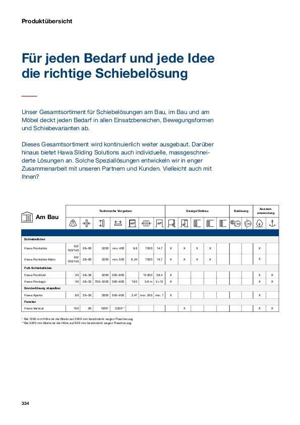 Technische Angaben