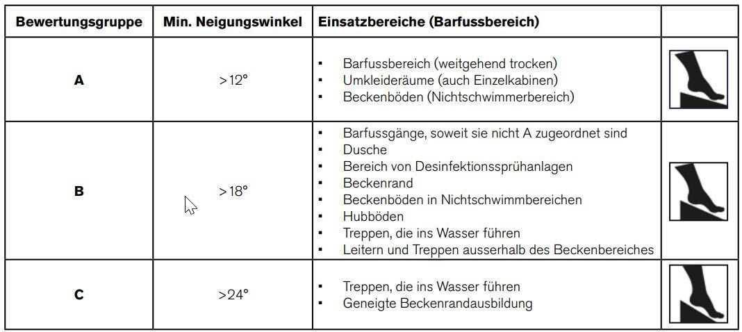 Technische Informationen zum Barfussbereich Technische Informationen zum Barfussbereich 