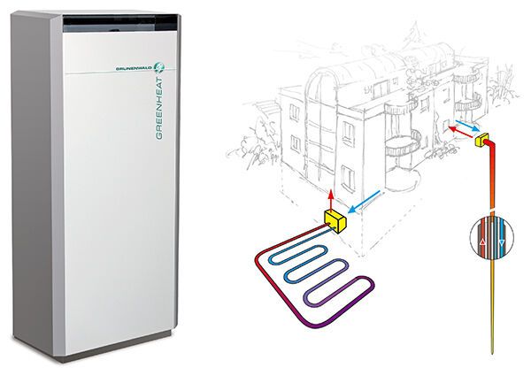 Die Sole-Wasser-Wärmepumpe Greenheat bezieht ihre Wärme über Erdsonden aus dem Erdreich. In den Sonden zirkuliert die frostsichere Sole, welche die Wärme aus der Erde an die Wärmepumpe abgibt. Die Sole-Wasser-Wärmepumpe Greenheat bezieht ihre Wärme über Erdsonden aus dem Erdreich. In den Sonden zirkuliert die frostsichere Sole, welche die Wärme aus der Erde an die Wärmepumpe abgibt.
