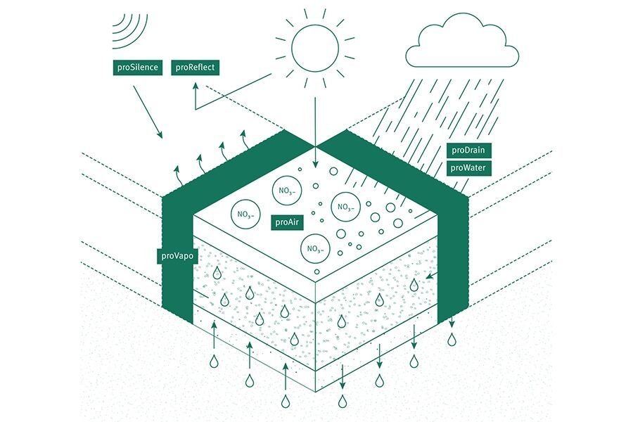 | Schema © Godelmann Godelmann