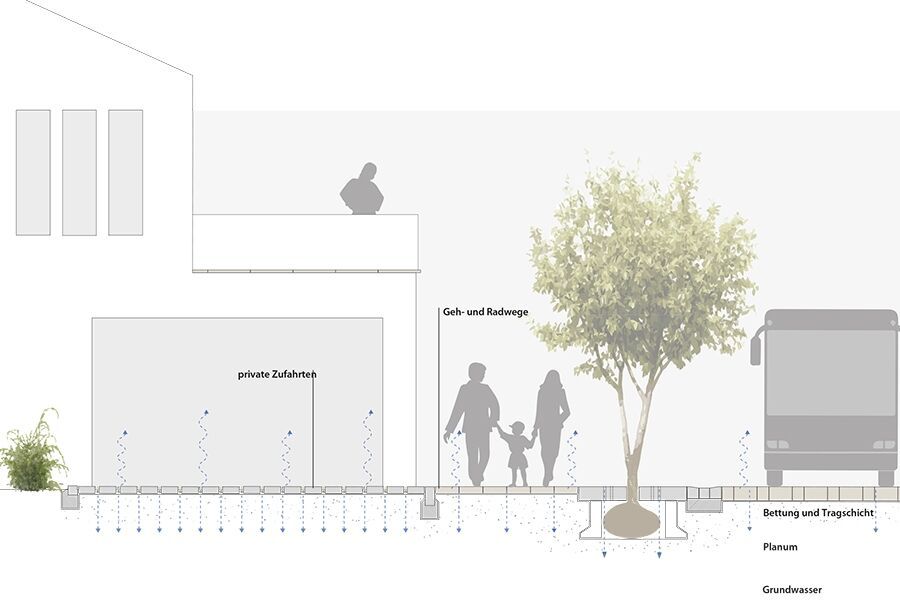 Als Pflastersystem mit allgemeiner Bauartgenehmigung bietet der GDM Klimastein Planungs- und Ausführungssicherheit – auch in sensiblen Bereichen wie Wasserschutzgebieten. | Plan © Godelmann Godelmann